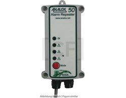 Analox gasdetektorer Ax 50